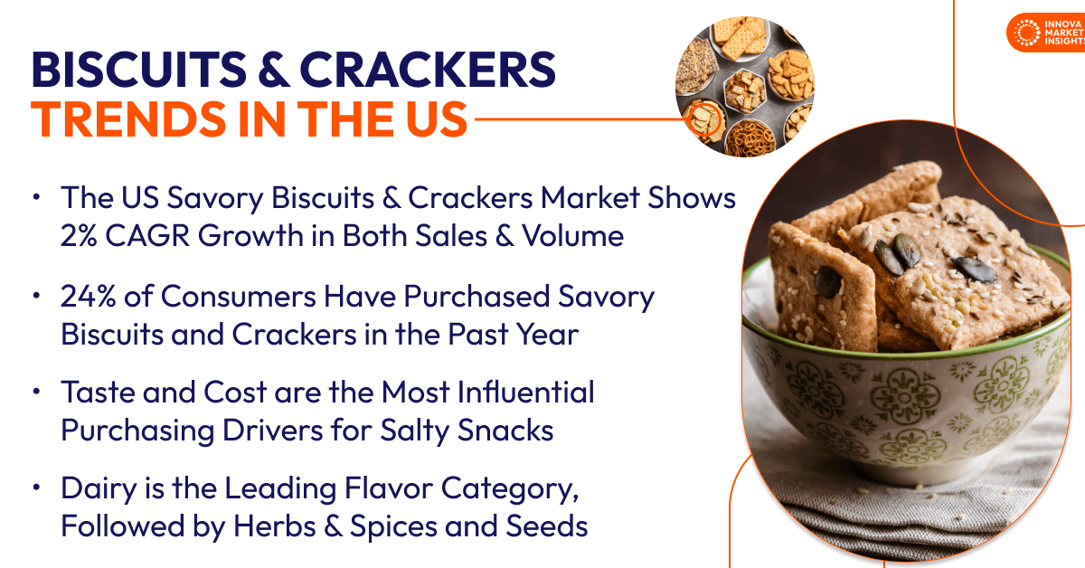 Biscuits and Crackers Trends in the US