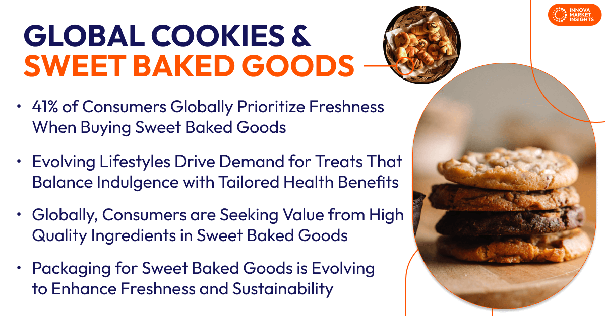 Cookies Trends